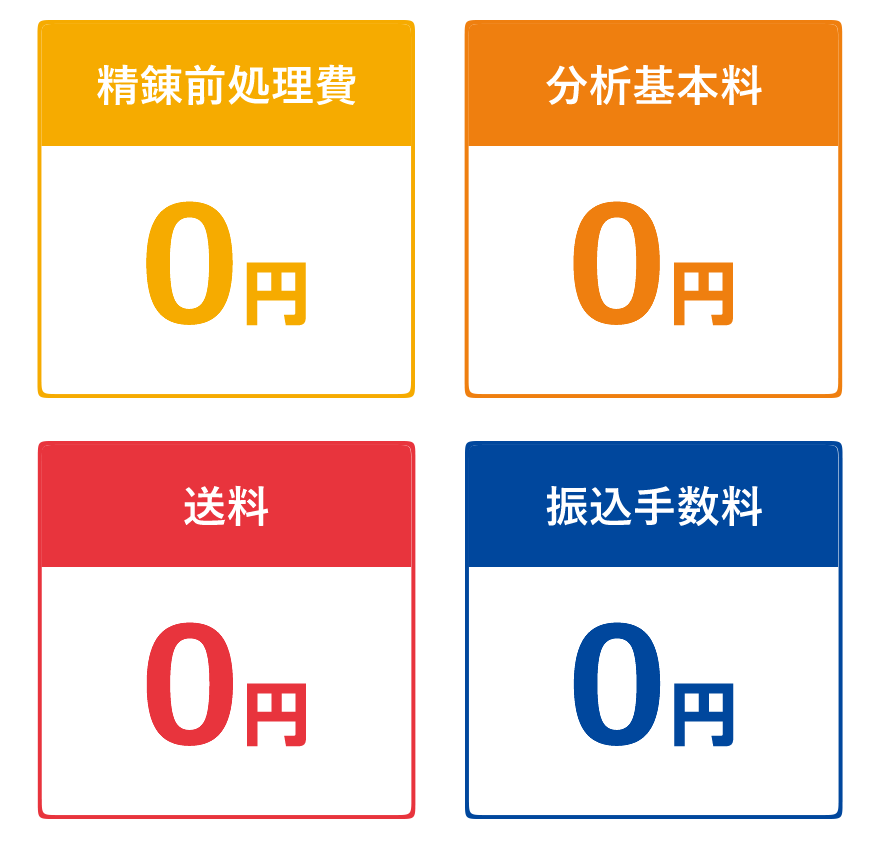 歯科スクラップ金属特典