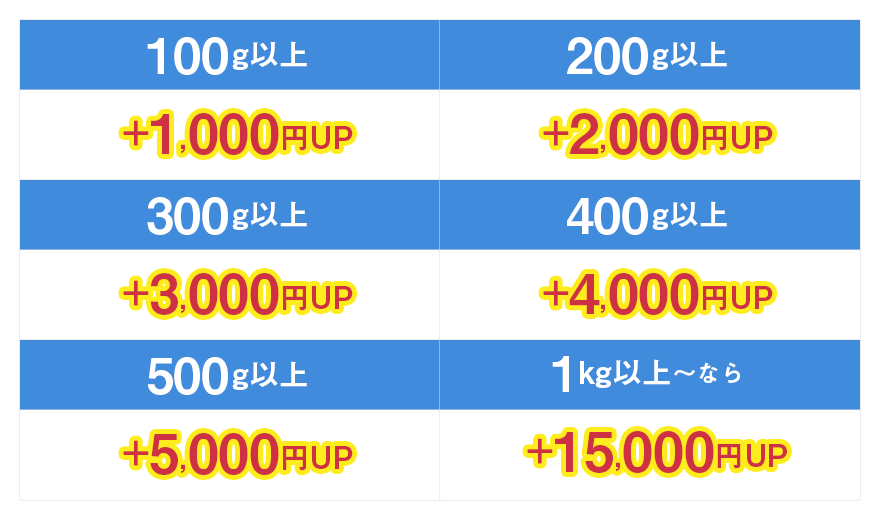 歯科スクラップ金属特典