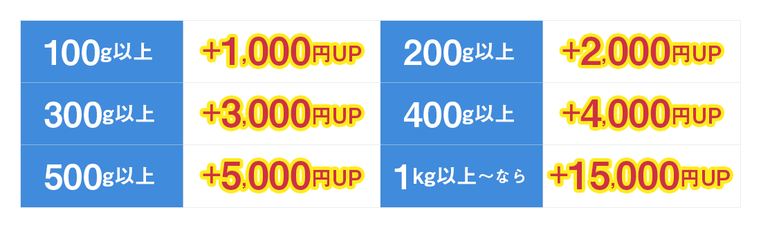 歯科スクラップ金属特典