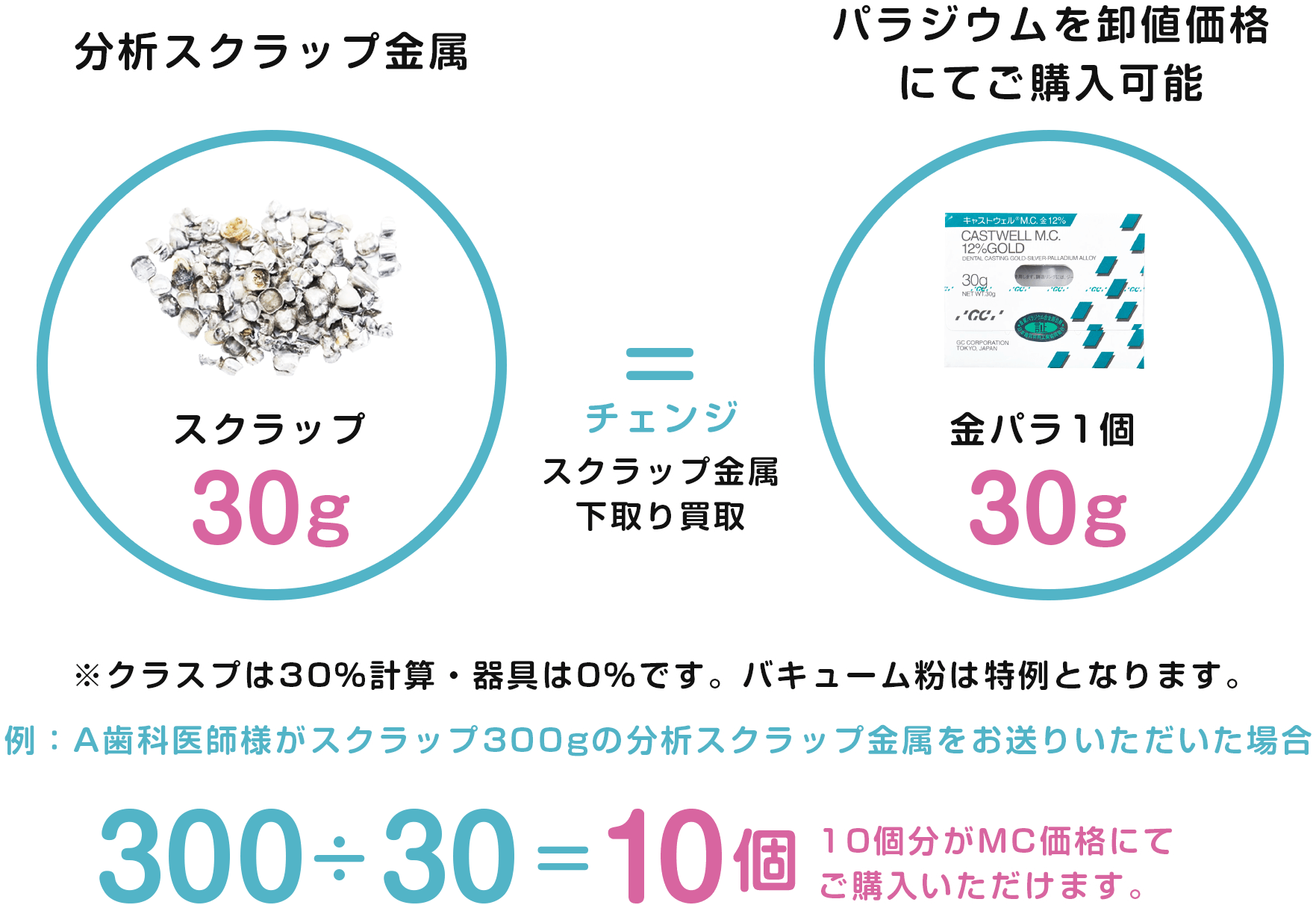 MC(メタルチェンジ)システムとは