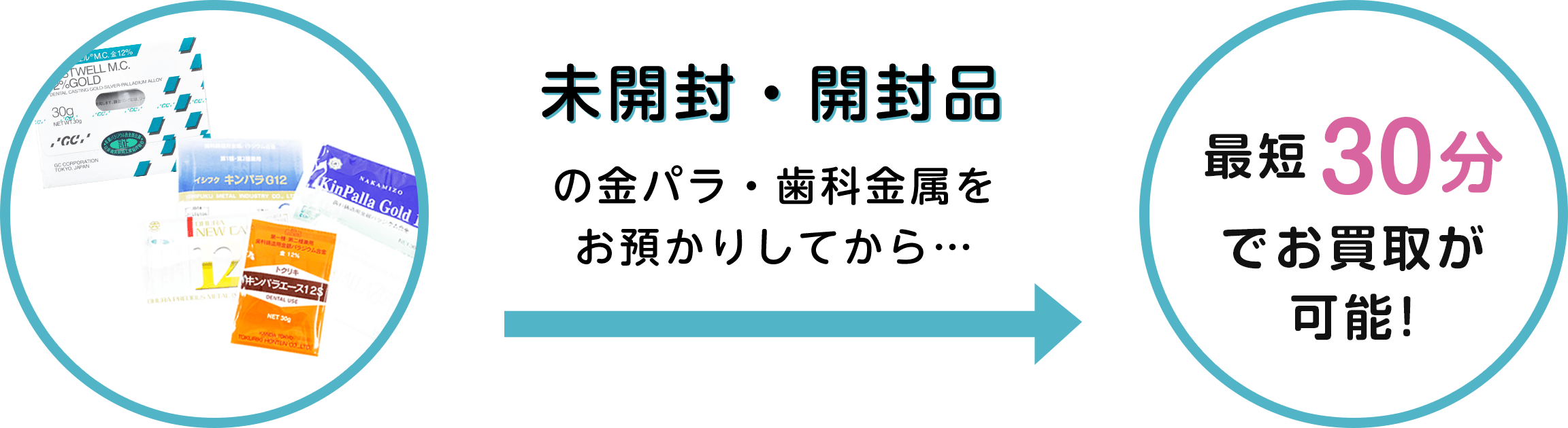 フジデンタルの特徴