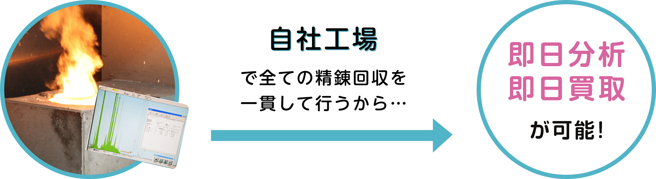フジデンタルの特徴