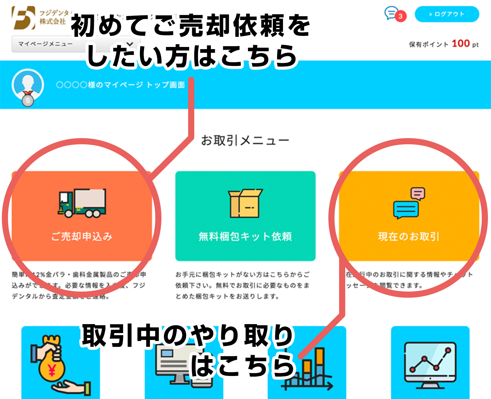 ログイン後のマイページ